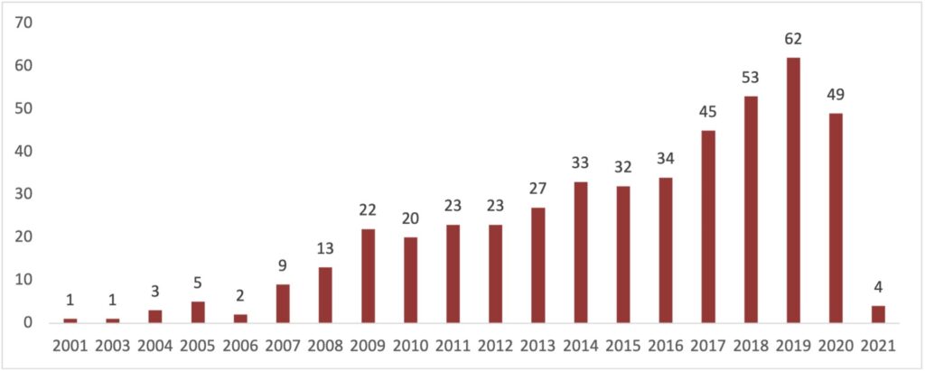 Erms Graph ERM’s twenty years of growth – Enterprise Risk Magazine