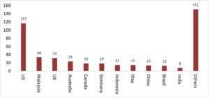 ERM by country